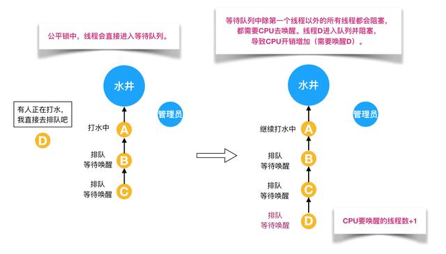 最全Java锁详解:独享锁/共享锁+公平锁/非公平锁+乐观锁/悲观锁 最全Java锁详解:独享锁/共享锁+公平锁/非公平锁+乐观锁/悲观锁