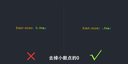 CSS书写规范