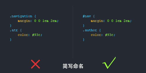 CSS书写规范