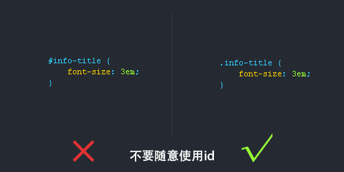CSS书写规范