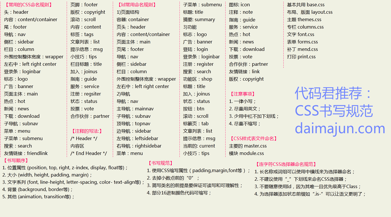 CSS书写顺序,CSS书写规范
